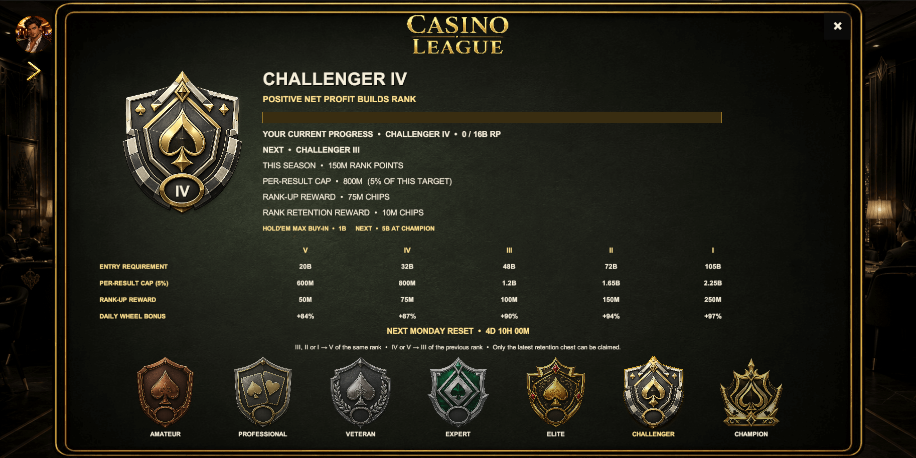 Casino League rank progression and badges from Amateur to Champion